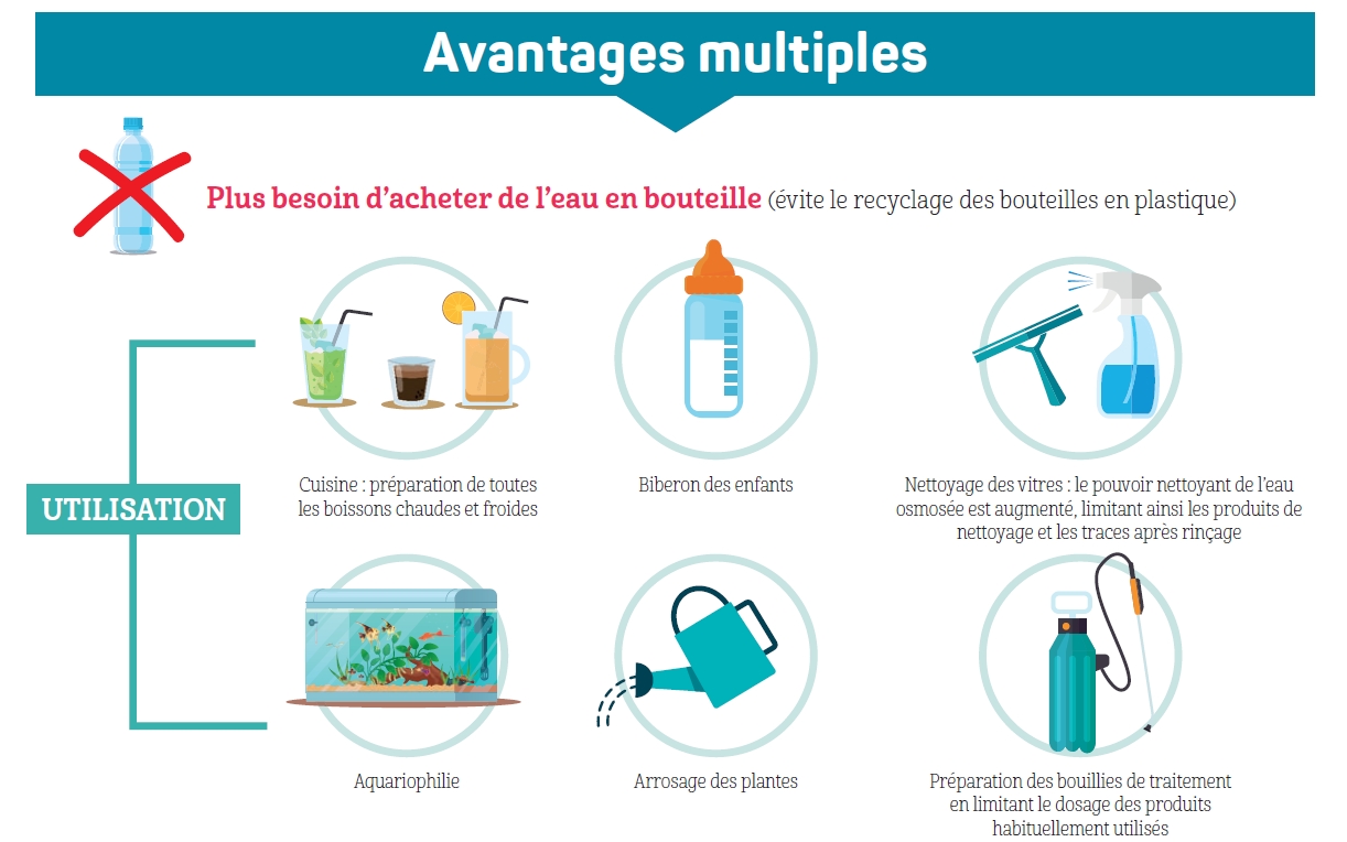 Klarstein Osmoseur Eau Potable, Système de Filtration d'Eau par