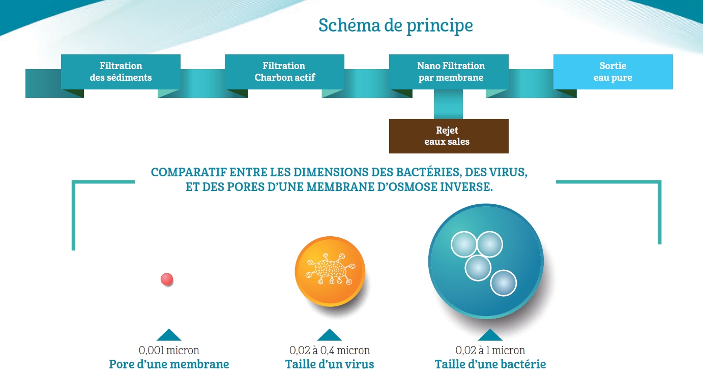 schéma-de-principe-osmoseur